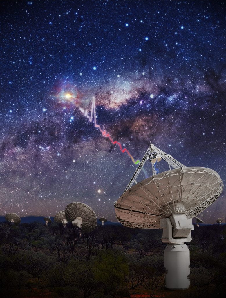 An artist’s impression of CSIRO’s ASKAP radio telescope detecting a fast radio burst (FRB). Scientists don’t know what causes FRBs but it must involve incredible energy—equivalent to the amount released by the Sun in 80 years. Credit: OzGrav, Swinburne University of Technology.