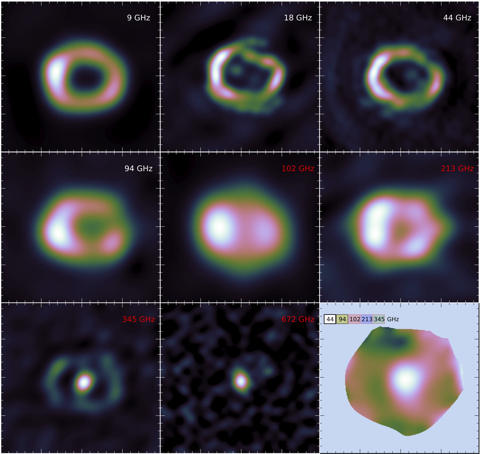 A mosaic of images showing the latest observations of Supernova remnant 1987A at radio frequencies to the far infrared. Images below 100 GHz are from observations made with the ATCA telescope (NSW, Australia), and images above 100 GHz are from the ALMA telescope (Chile). The map on the bottom right of the mosaic is obtained by combining five images. This is used to investigate whether there is a pulsar wind nebula inside the remnant. Credit: G. Zanardo, ICRAR-UWA