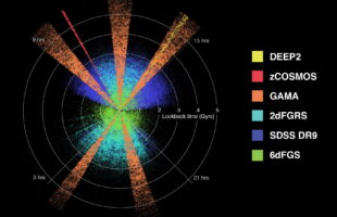 Scientists measure Slow Death of the Universe