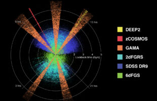 Scientists measure Slow Death of the Universe