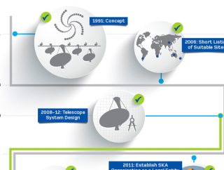 Project Timeline