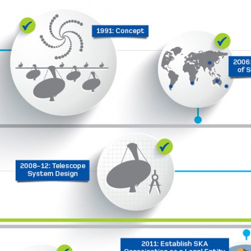 Project Timeline Image