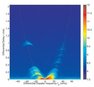 The result of isolating the unique radiation "signatures" for each individual pair of interfering speckles. Credit: J-P Macquart. 