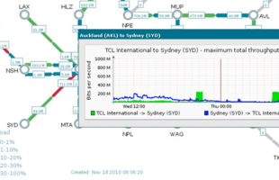 KAREN connects Australian and New Zealand SKA teams over 5500 km