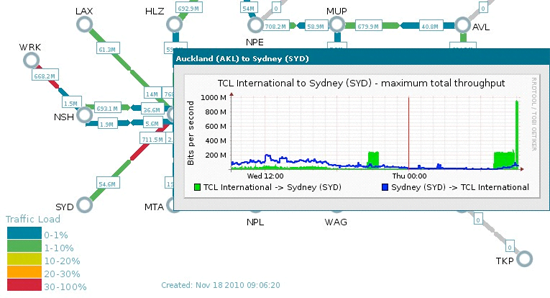 Fragment of KAREN weathermap showing close to 1 Gbps data transfer rate from Warkworth NZ radio telescope to Australia. Credit: Sergei Gulyaev.