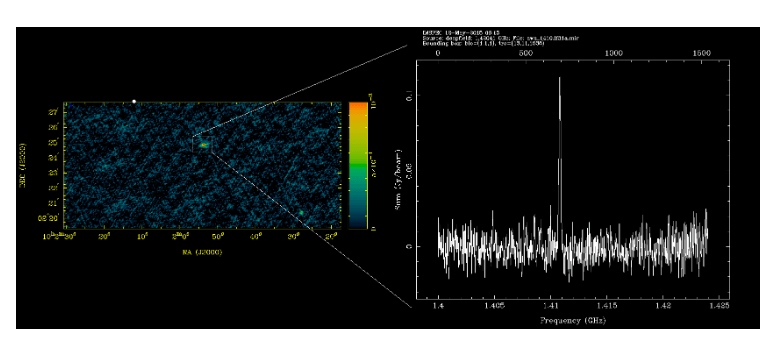 Image from a single velocity channel in an image cube made in a highly distributed fashion on the Amazon Web Services Cloud-based computing. The hydrogen line emission from a single galaxy is clearly visible, with flux levels around 1 mJy/beam. The inset spectrum shows the integrated flux across the galaxy as a function of frequency (in GHz) showing the emission is limited to a fraction of a MHz. The frequency allows us to calculate the distance to this galaxy to be 30 Mpc.