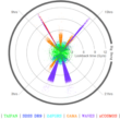 The Evolution of Energy, Mass and Structure over all Time