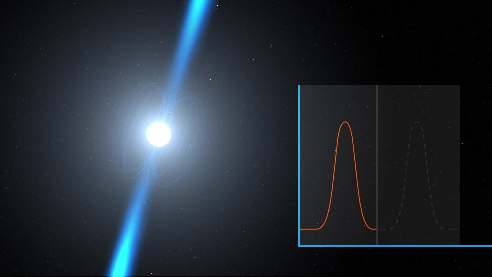 Pulsars are small spinning stars that emit pulses of radio waves that astronomers can detect from Earth. Credit: Swinburne Astronomy Productions.