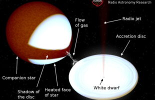 ASTRONOMERS TEAM UP WITH THE PUBLIC TO SOLVE DECADE OLD PUZZLE