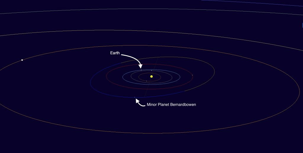 An image taken from the Minor Planet Centre's web applet (http://www.minorplanetcenter.net) showing the orbit of Minor Planet Bernardbowen.