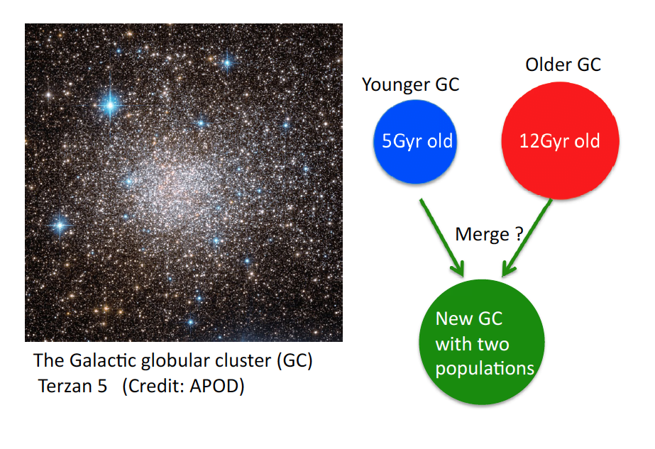 globular-cluster-studentship-image-kenji-bekki