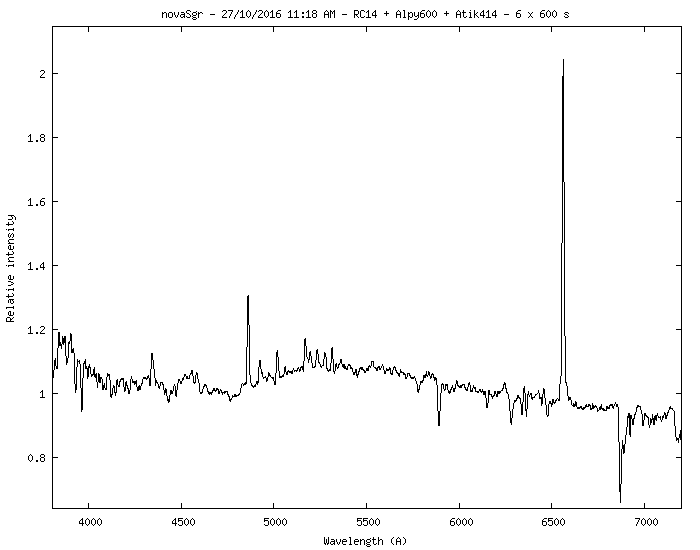 Paul’s spectrum showing the typical emission features of a nova in outburst. Credit: ICRAR.