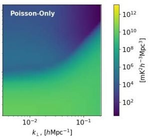 2D power spectrum of source brightness for a very simple source model.