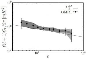 Simulated angular power spectrum (Choudhuri et al. 2014).