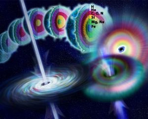 A massive star undergoing core-collapse to produce a brief jet of gamma-rays. As the jet breaks through the material left by the dying star there is a flash of radiation detectable at radio wavelengths. This radio flash is yet to be detected (credit: wikipedia).