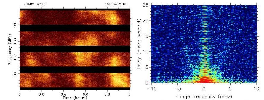 Dynamic scintillation spectrum of the millisecond pulsar J0437-4715 (left) and its secondary spectrum (right), from MWA observations (Bhat et al. 2016). Faint parabolic arc-like features arise from deflected parts of pulsar’s scattered radiation. Future capabilities at the MWA and EDA will provide very high time resolution pulsar data to enable detailed characterisations of the ISM effects.