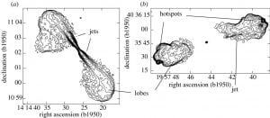 Example of the FRI-FRII morphology dichotomy as seen in radio. Images are taken at 1.4GHz, FRI on the left and FRII on the right.