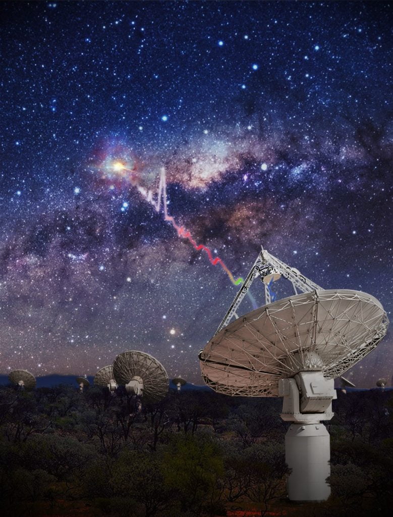 An artist’s impression of CSIRO’s ASKAP radio telescope detecting a fast radio burst (FRB). Scientists don’t know what causes FRBs but it must involve incredible energy—equivalent to the amount released by the Sun in 80 years. Credit: OzGrav, Swinburne University of Technology.