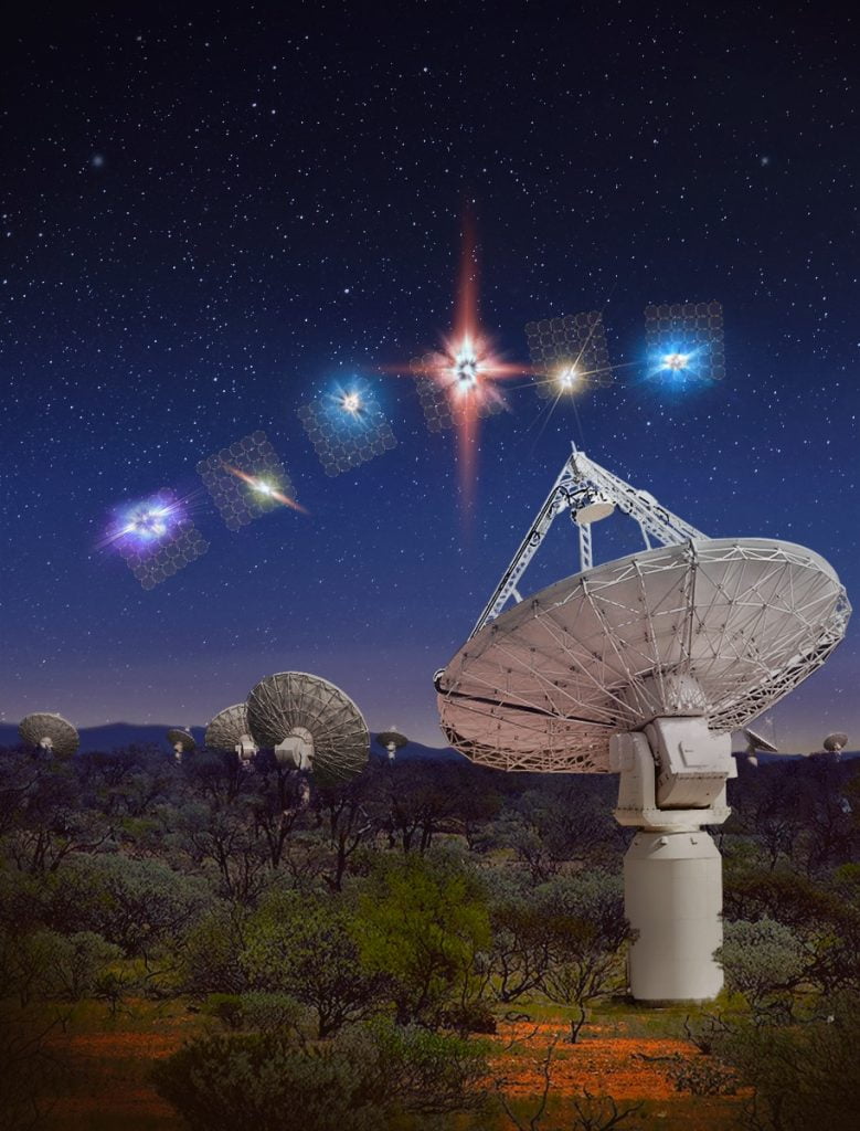 An artist’s impression of CSIRO’s Australian SKA Pathfinder (ASKAP) radio telescope observing ‘fast radio bursts’ in ‘fly’s eye mode’. Each antenna points in a slightly different direction, giving maximum sky coverage. Credit: OzGrav, Swinburne University of Technology.