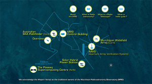 MRO Virtual Tour Map Overview