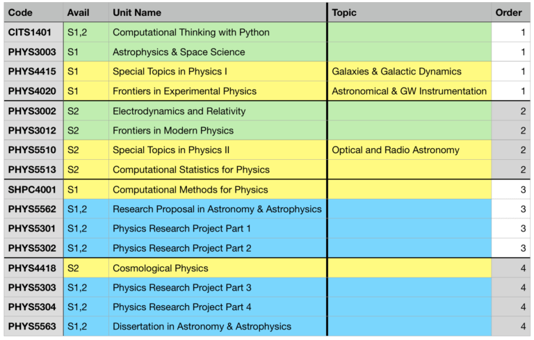 Curtin research image