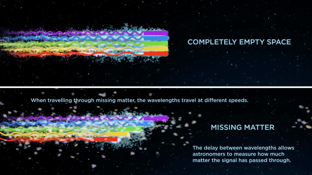 https://www.icrar.org/wp-content/uploads/2020/05/Missing-Matter-split-screen-1024x576.png