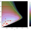Cosmological studies with fast radio bursts