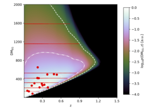 model of expected distribution of FRBs from ASKAP