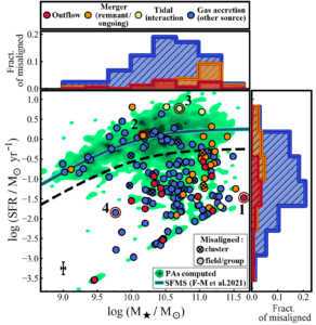 Physical causes of stellar-gas kinematic misalignments in the SAMI Survey 