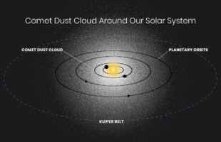 What causes the ‘Ghostly Glow’ throughout our solar system?