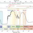 The origin of luminous material in and around galaxies