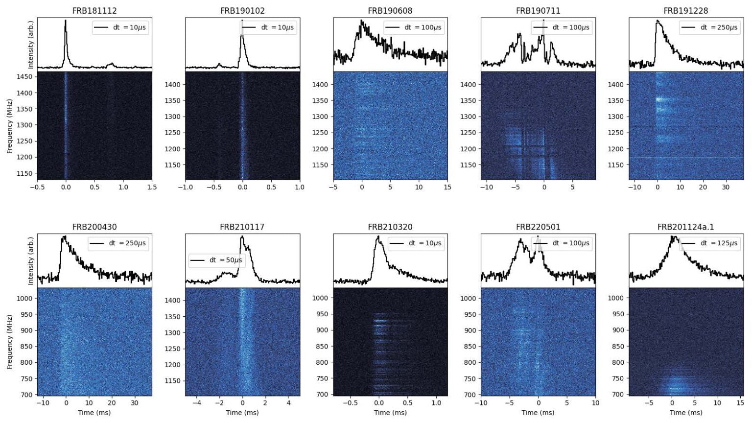 Fast, faster, fastest: fast radio bursts seen at nanosecond resolution ...