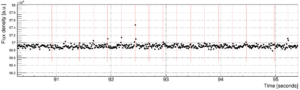 Example de-dispersed time series