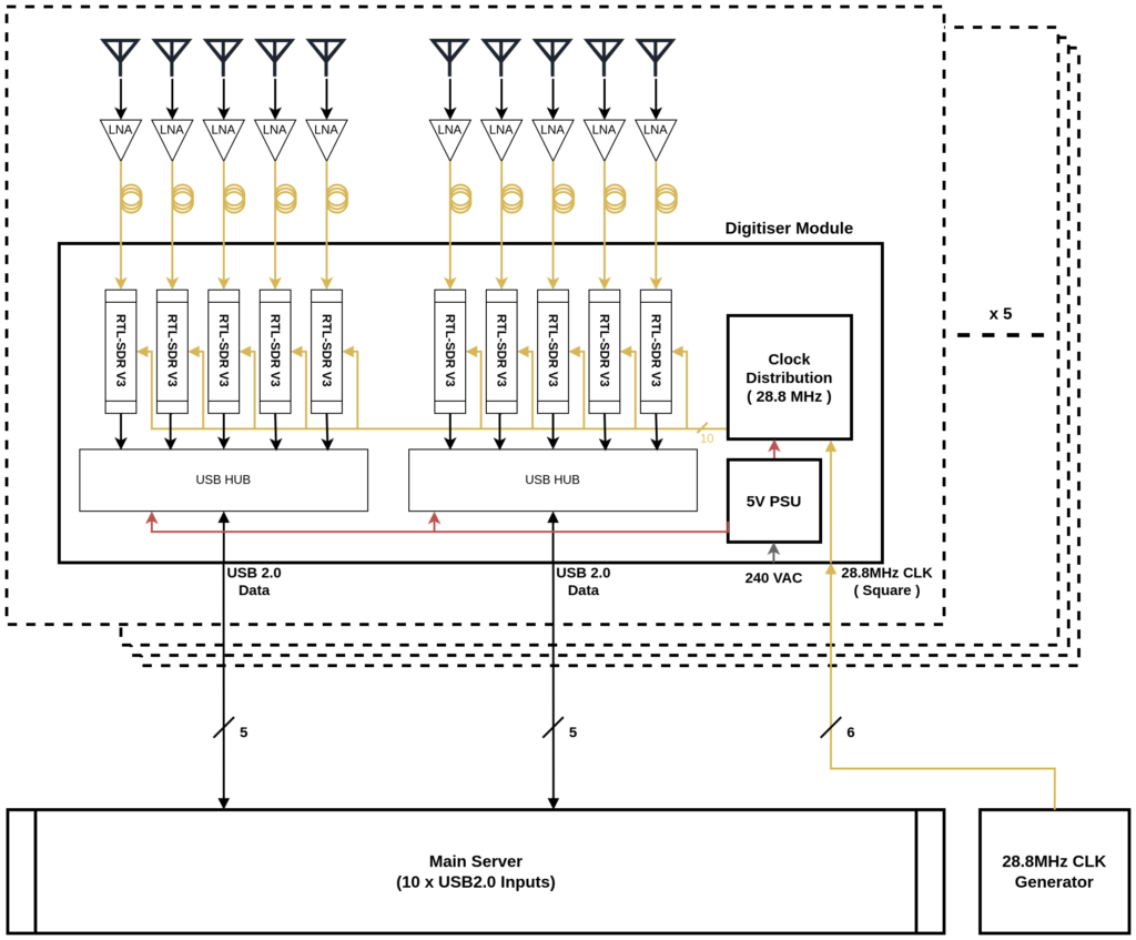 ERA Technical Information - ICRAR
