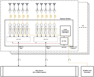 ERA System Block Diagram