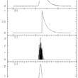 Reconstructing intrinsic pulsar emission signatures through profile deconvolution and frequency evolution analysis