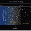 Unveiling the Epoch of Reionisation