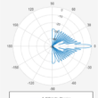 AI-Powered Antenna Adventures: Mastering Neural Networks and RF Magic