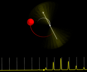 The white and red spheres are the white dwarf and M-dwarf. The arrow represents the white dwarf’s rotating magnetic moment. The yellow cone is the radio beam whose brightness depends on the alignment of the white dwarf’s magnetic moment with the M-dwarf. Below is the radio flux density detected on Earth.