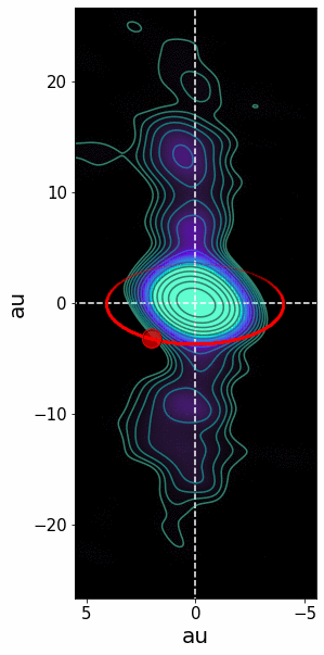 An animated topological chart of a star orbiting a black hole, with the lines above and below shifting direction as the star orbits