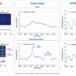 When Good Data Go Bad: Automated Forensics for Scientific Observation